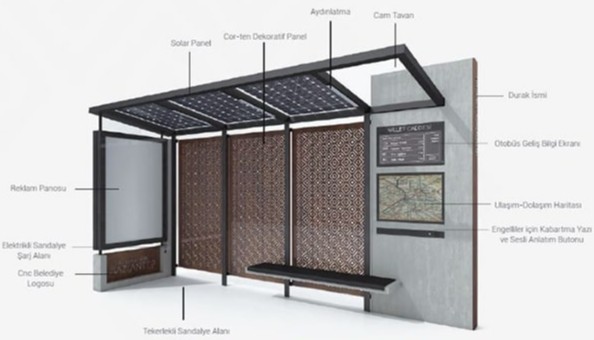 Kent Mobilyalarında Yenilenebilir Enerji